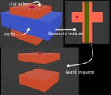 mask texture
