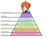 argument