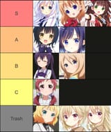 gochi_tier