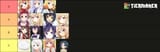 tiers