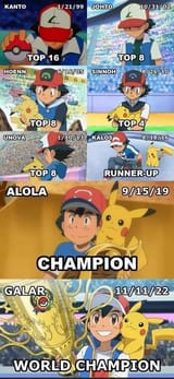 history-of-ash-ketchums-pokemon-league-rankings-v0-9bbhq8009s4d1