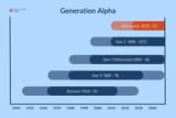 Generation-Alpha-2