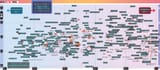 1729304310511322 demographic chart