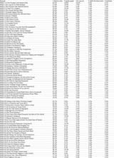 PM2023 ratings
