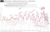 ourworldindata_wars-long-run-military-civilian-fatalities-from-brecke1.0