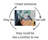 the eternal charcycle