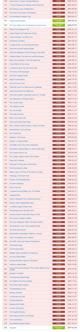 Screenshot 2025-06-15 at 02-17-19 Naruto Filler List The Ultimate Anime Filler Guide