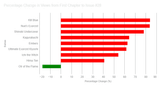 Percentage_Change_in_Views_from_First_Chapter_to_Issue_28