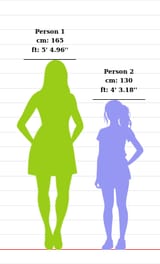 Twin Spica Height Comparison