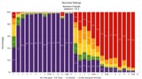 KF Ratings