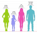 Twin Spica Height Comparison 2