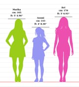 Twin Spica Height Comparison 3