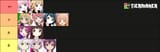 fapchart