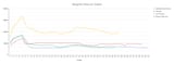 MangaPlus Views per Chapter