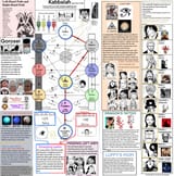 shizo kabbalah