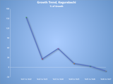 this graph makes bachifags tremble 2