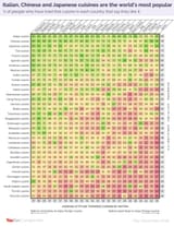 a-cool-guide-to-the-worlds-most-popular-cuisines