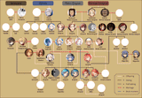 MT family tree