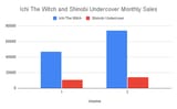 Ichi The Witch and Shinobi Undercover Monthly Sales
