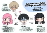 Kusunoki&#039;s Flunking Her High School Glow-Up - Chapter 38 - 1