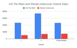 Ichi The Witch and Shinobi Undercover Volume Sales Up to Volume 3 (to be updated)
