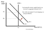 money supply