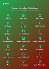 italian-alphabet