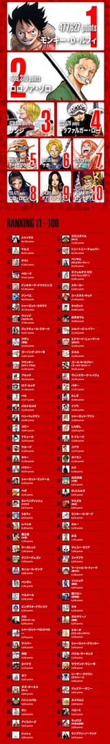 japan-only one piece poll