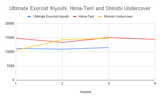 Ultimate Exorcist Kiyoshi, Hima-Ten! and Shinobi Undercover