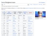 Brightest star