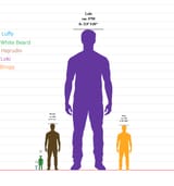 HeightComparison-chart