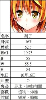 Riko_stats