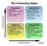 106903998-1624972122580-Parenting_Styles