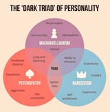 Dark Triad