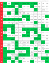 2006-2024 anime as of 20,06,2025