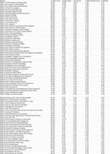 PM2023 ratings