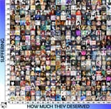 suffering chart