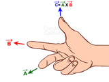 Right-hand-thumb-rule-702x526