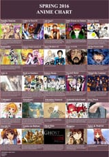 Spring 2016 Anime Chart 1