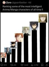 ranking iq