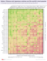 Contrary To 4Chan People Actually Do Like Japanese Food A Lot