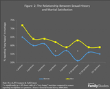 figure2sexmaritalhappinessupdated-w640