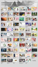 Short Anime 3