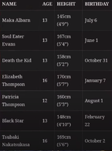 Canon Birthdays