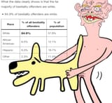 Dogfucking Cumskins