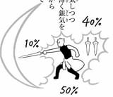 2025-04-21 18_25_05-Ragna Crimson Chapter 83 - Raw _ Chapter 1 _ Cubari — Mozilla Firefox Private Br