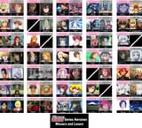 Gundam Winner Loser Chart