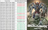 Gundam 2025