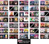 gundam winners and losers