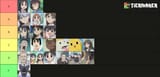 tierlist